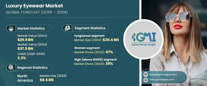 Luxury Eyewear Market - IMG1