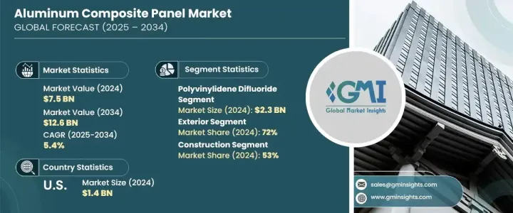 Aluminum Composite Panel Market - IMG1