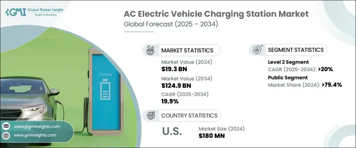 AC Electric Vehicle Charging Station Market - IMG1