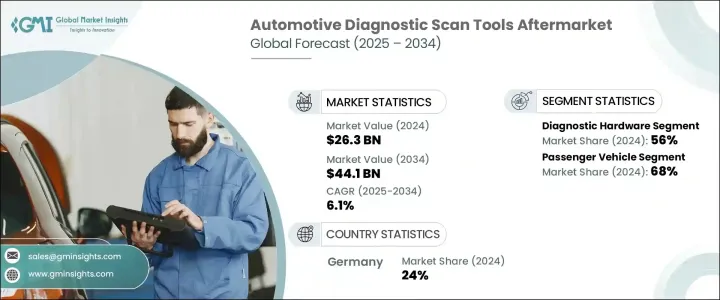 Automotive Diagnostic Scan Tools Aftermarket Size - By Offering, By Vehicle, By End Use, By Distribution Channel, Analysis, Share, Growth Forecast, 2025 - 2034