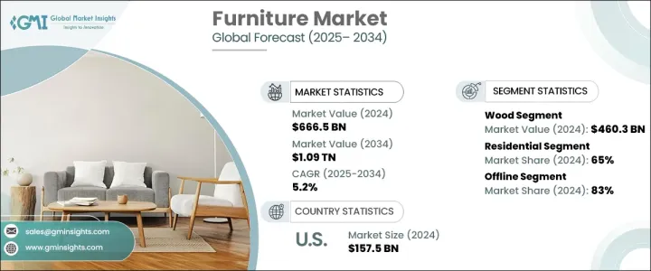 Furniture Market - IMG1