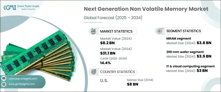 Next Generation Non Volatile Memory Market - IMG1