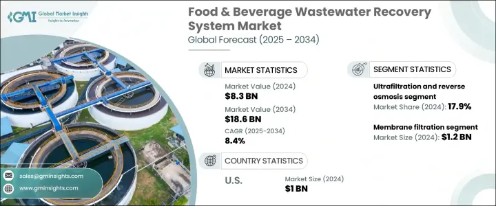 Food and Beverage Wastewater Recovery System Market - IMG1