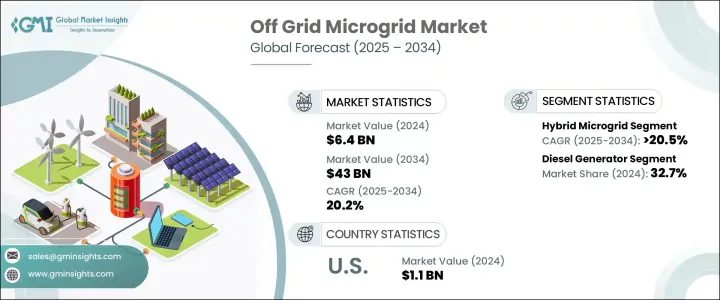 Off Grid Microgrid Market - IMG1