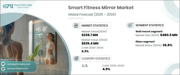 Smart Fitness Mirror Market - IMG1