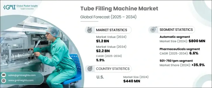 Tube Filling Machine Market - IMG1