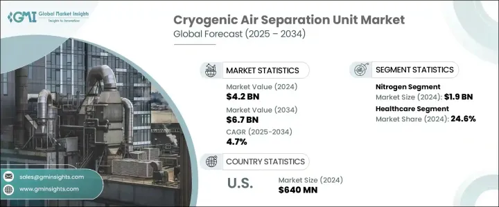 Cryogenic Air Separation Unit Market - IMG1