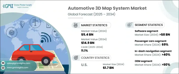 Automotive 3D Map System Market - IMG1
