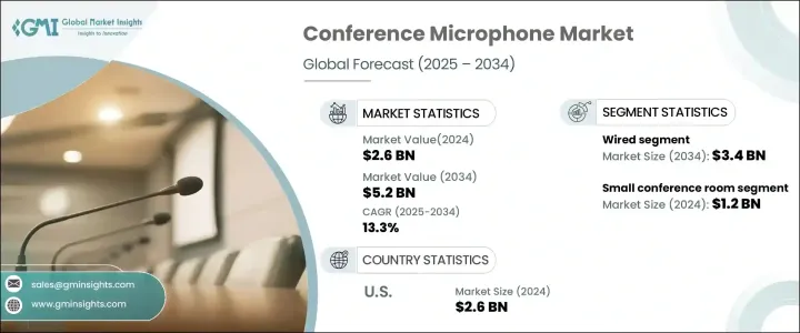 Conference Microphone Market - IMG1