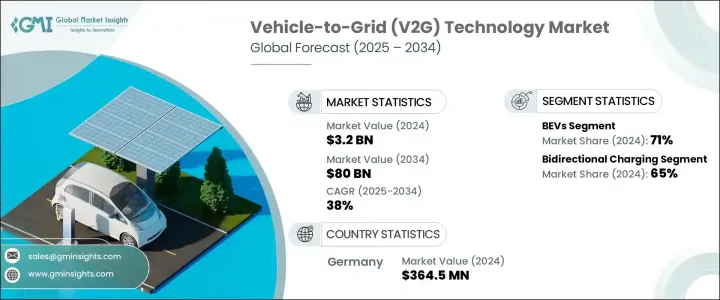 Vehicle-to-Grid (V2G) Technology Market - IMG1