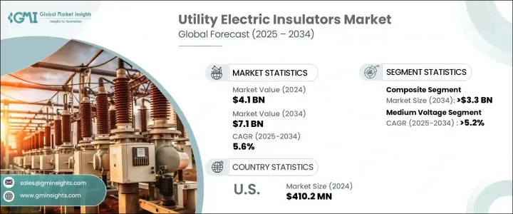 Utility Electric Insulators Market - IMG1