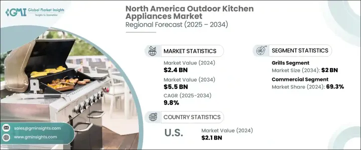 North America Outdoor Kitchen Appliances Market - IMG1