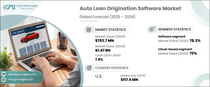 Auto Loan Origination Software Market - IMG1