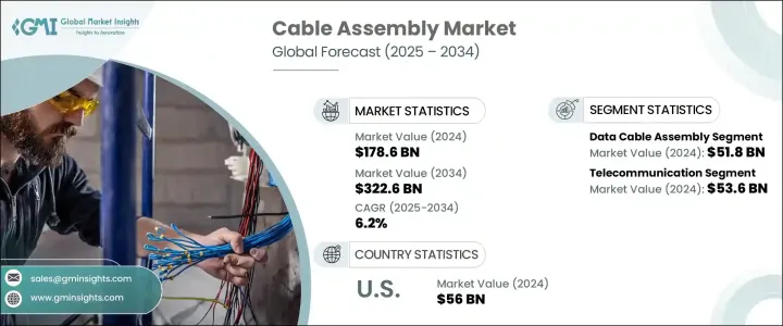 Cable Assembly Market - IMG1
