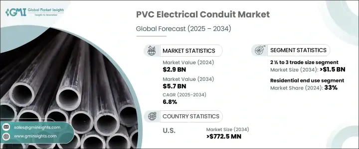 PVC Electrical Conduit Market - IMG1