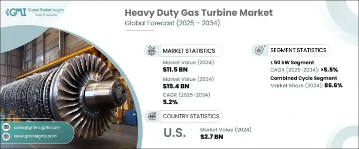 Heavy Duty Gas Turbine Market - IMG1