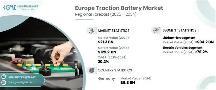 Europe Traction Battery Market - IMG1