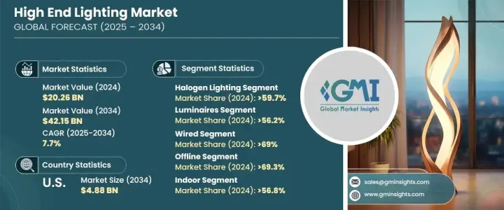 High End Lighting Market - IMG1