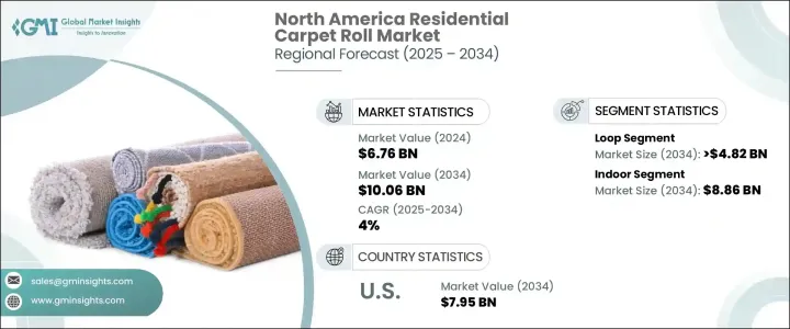 North America Residential Carpet Roll Market - IMG1