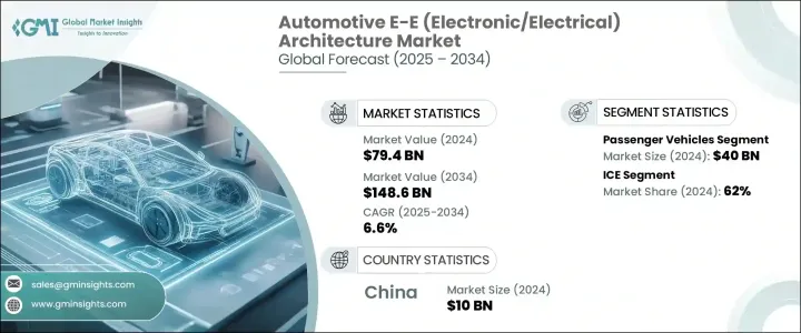 Automotive E-E (Electronic/Electrical) Architecture Market - IMG1