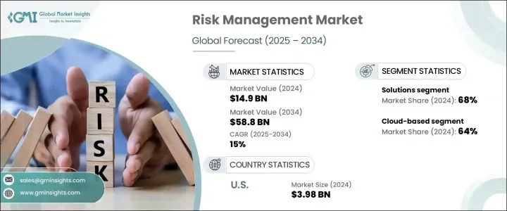 Risk Management Market - IMG1