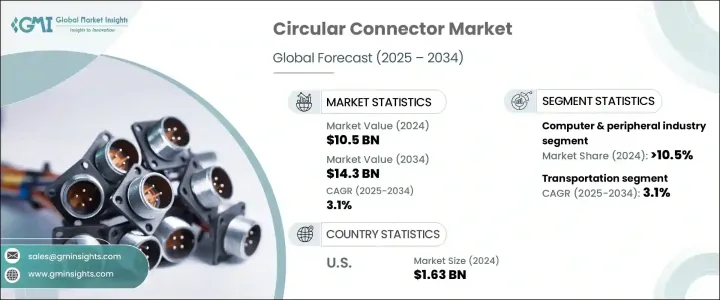 Circular Connector Market - IMG1