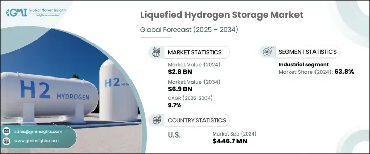 Liquefied Hydrogen Storage Market - IMG1