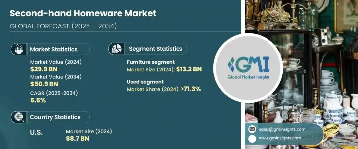 Second-hand Homeware Market - IMG1