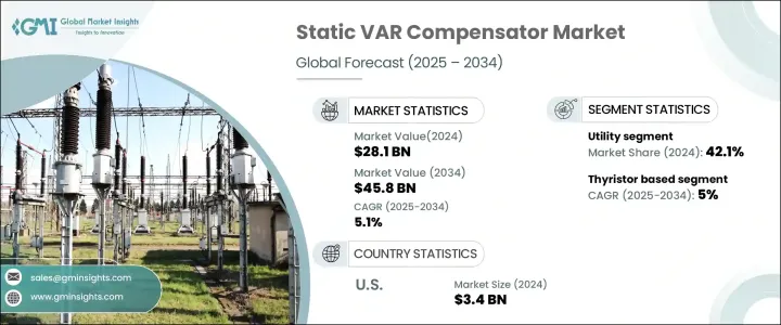 Static VAR Compensator Market - IMG1
