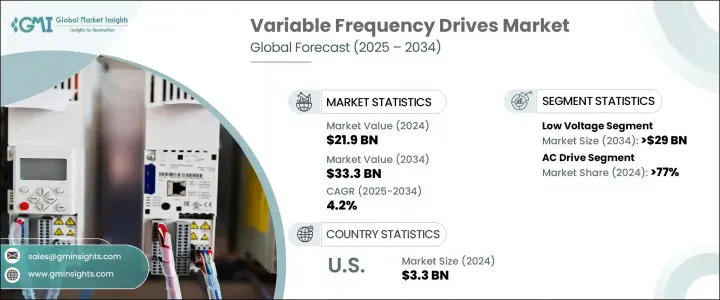 Variable Frequency Drives Market - IMG1