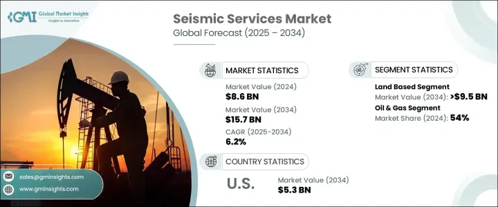 Seismic Services Market - IMG1