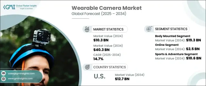 Wearable Camera Market - IMG1