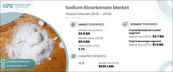 Sodium Bicarbonate Market - IMG1