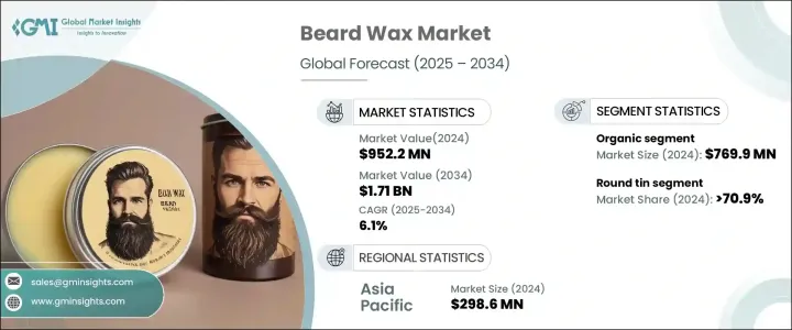 Beard Wax Market - IMG1