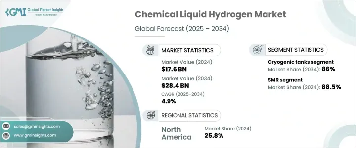 Chemical Liquid Hydrogen Market - IMG1
