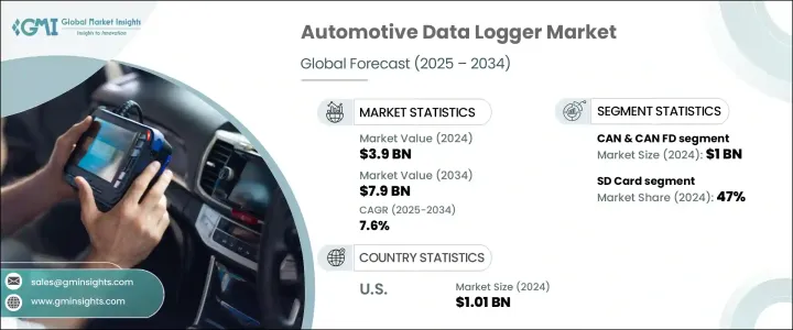 Automotive Data Logger Market - IMG1