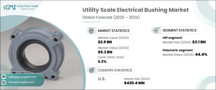 Utility Scale Electrical Bushing Market - IMG1