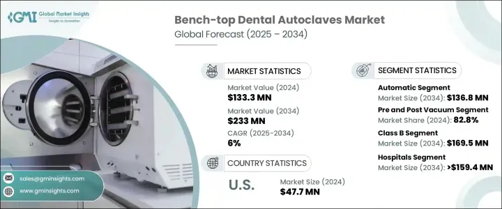Bench-top Dental Autoclaves Market - IMG1