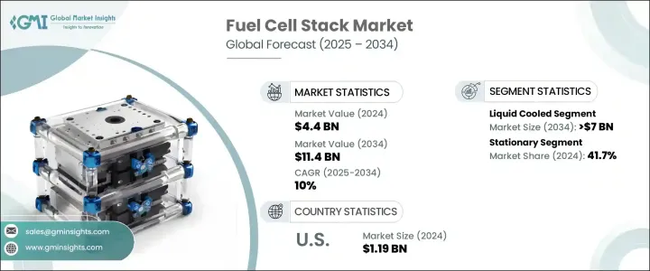 Fuel Cell Stack Market - IMG1