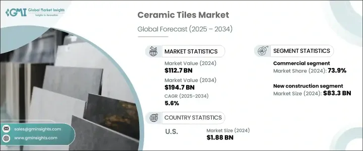 Ceramic Tiles Market - IMG1