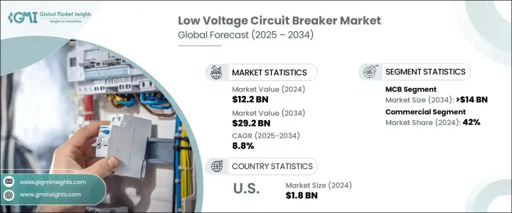 Low Voltage Circuit Breaker Market - IMG1
