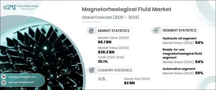 Magnetorheological Fluid Market - IMG1