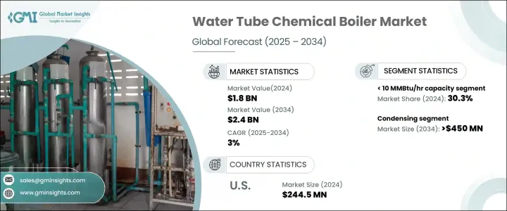 Water Tube Chemical Boiler Market - IMG1