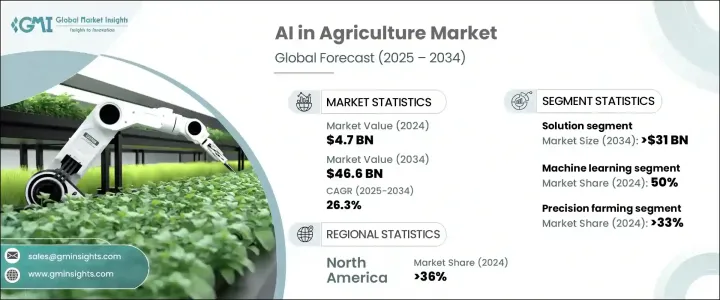 AI in Agriculture Market - IMG1