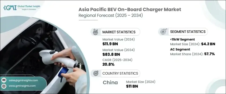 Asia Pacific BEV On-Board Charger Market - IMG1