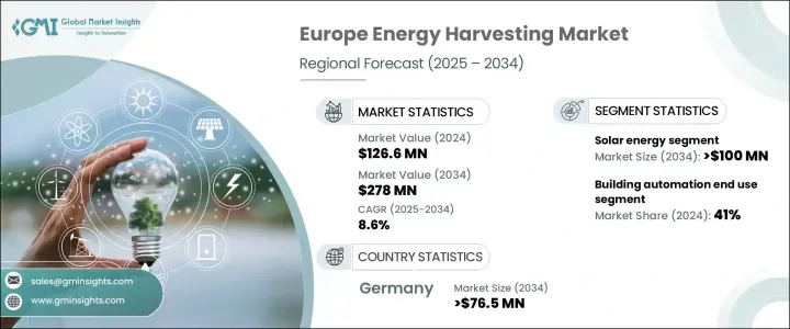 Europe Energy Harvesting Market - IMG1