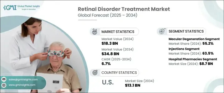 Retinal Disorder Treatment Market - IMG1
