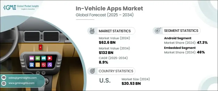 In-Vehicle Apps Market - IMG1