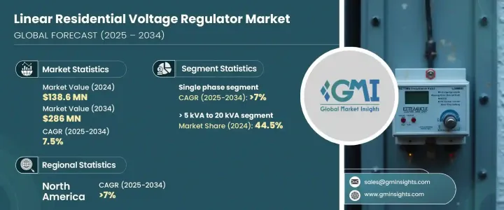 Linear Residential Voltage Regulator Market - IMG1