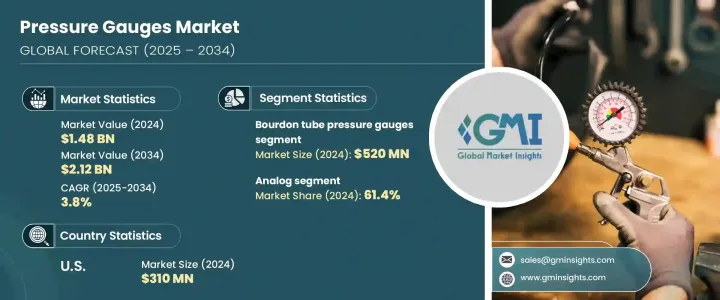 Pressure Gauges Market - IMG1